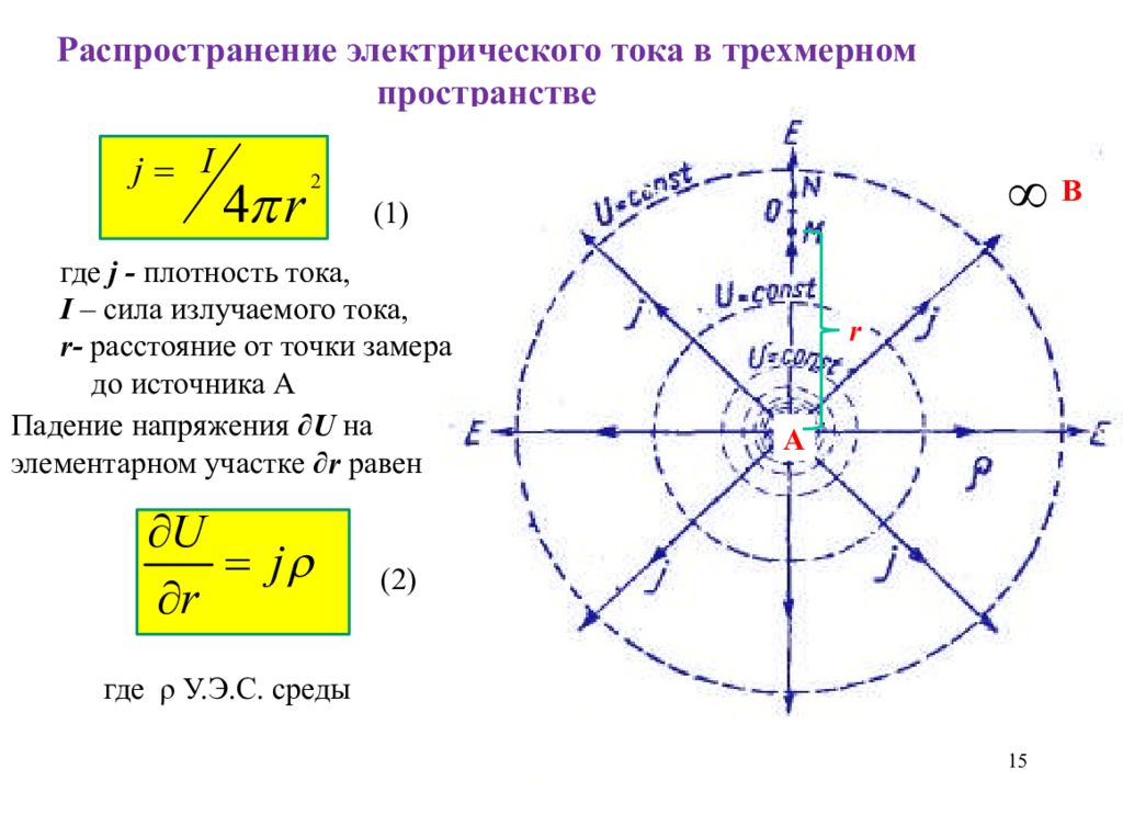 Распределение электрического тока