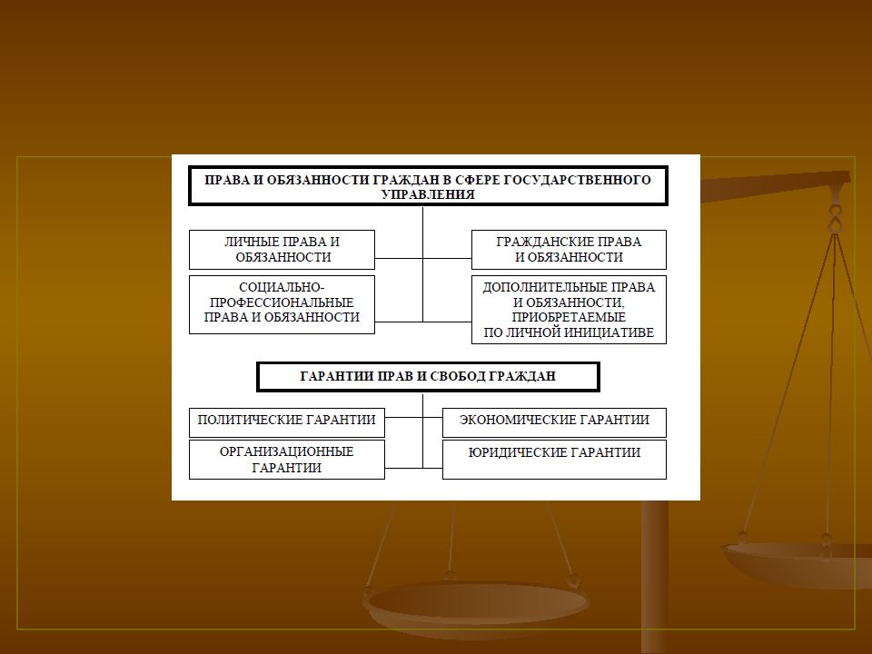 Правовой статус человека и гражданина. Правовой статус человека и гражданина презентация. Административно правовой статус. Правовой статус личности картинки для презентации.