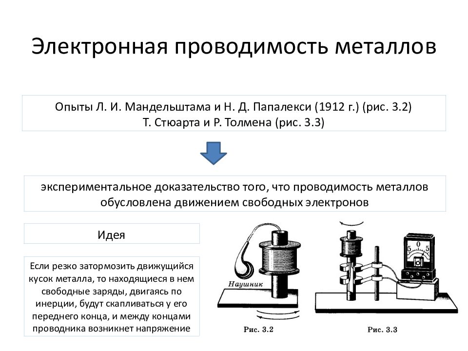 Электронный металл