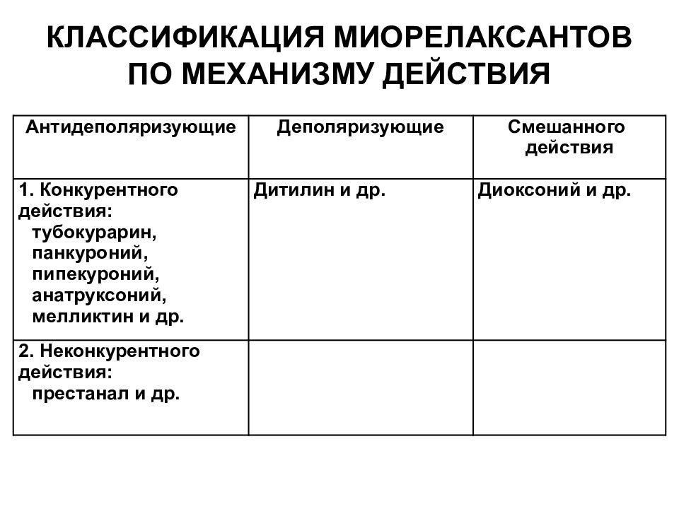 М холиноблокаторы презентация