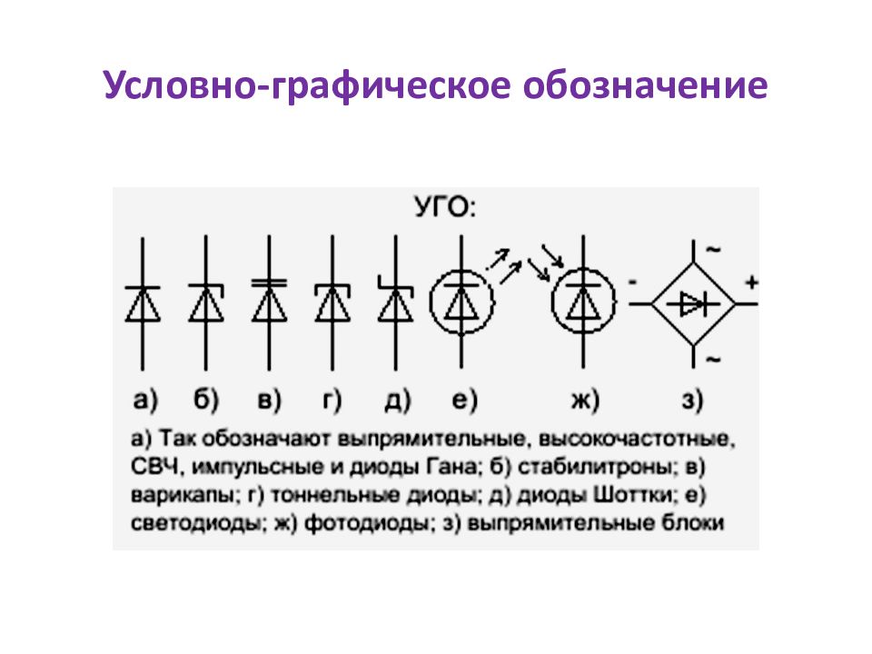 На рисунке представлено условно графическое обозначение