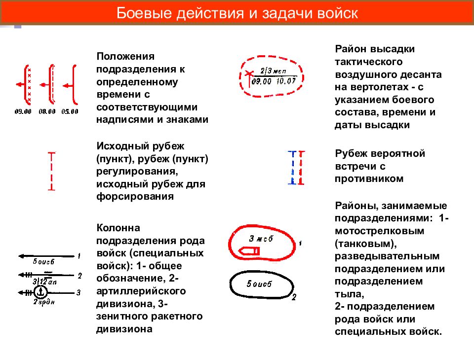 Условное положение. Условные тактический знак исходный рубеж. Тактический знак район высадки десанта. Тактический условный знак вертолета. Рубежи тактические знаки.