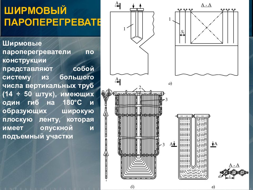 Конструкция представляет собой. Однорядный ширмовый пароперегреватель. Ширмовый конвекционный пароперегреватель. Радиационный пароперегреватель котла. Ширмовый пароперегреватель котла ленты.