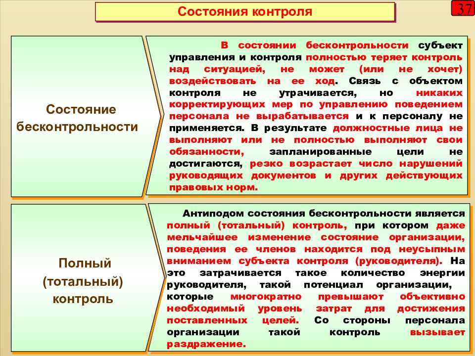 3 типа руководителя