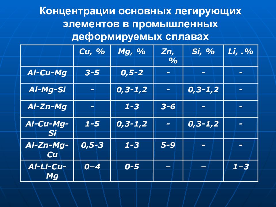 Al mg si cu. Деформируемые сплавы cu+ZN. Сплав al-cu (cu-4%). Cu-ZN сплав. Al cu сплав.