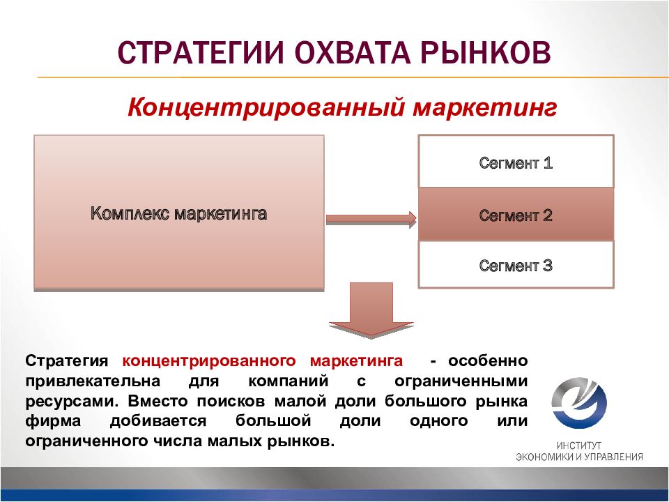 Сегментация рынка уровни