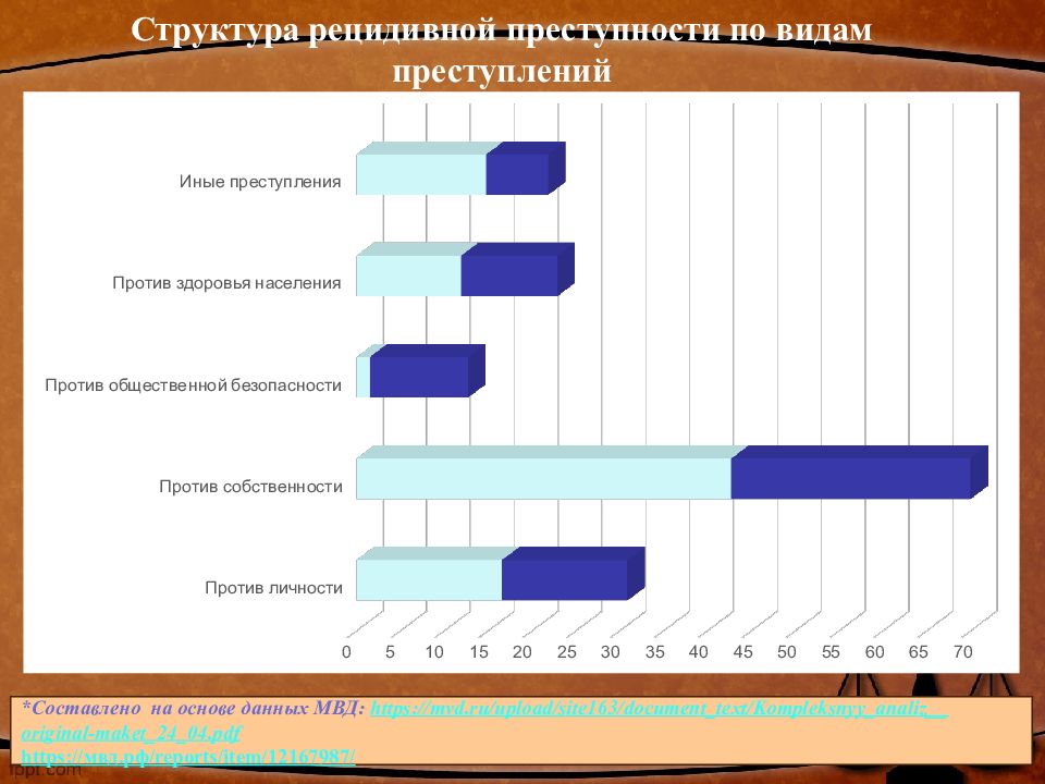 Криминологическая характеристика рецидивной преступности