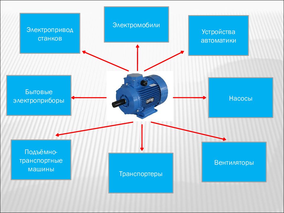 Картинки для презентации электропривод