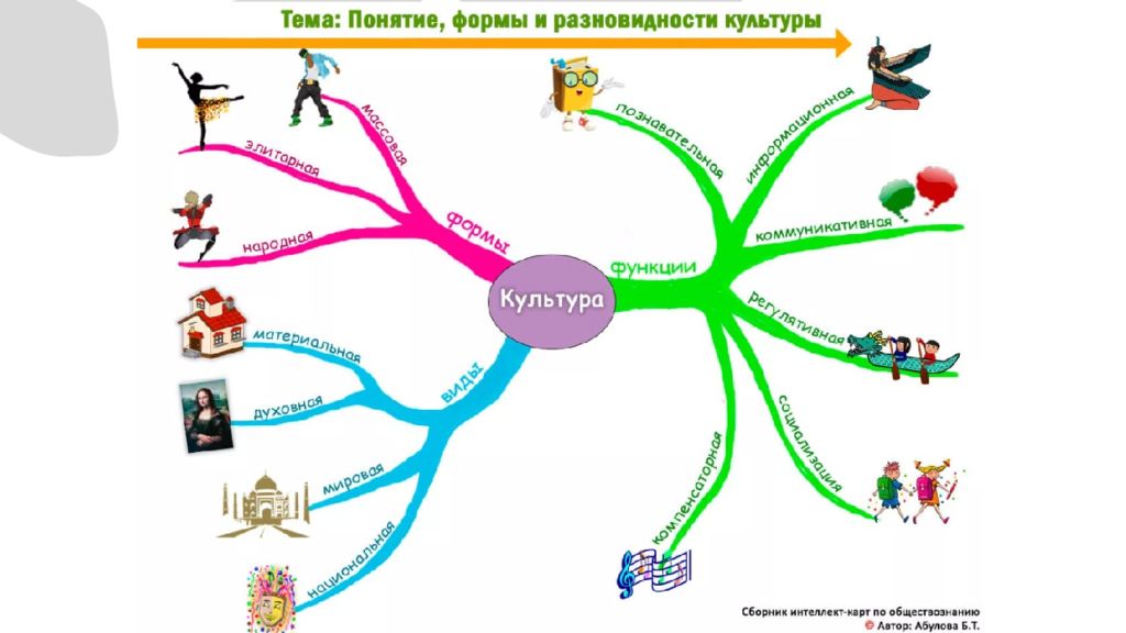 Схема понимания другого человека