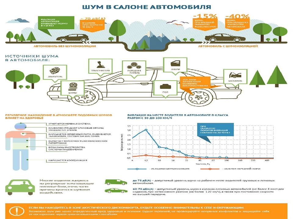 Действий транспорт. Влияние транспорта на почву. Воздействие автотранспорта инфографика. Как автотранспорт влияет на почву. Экскурсия влияние транспортных дорог на растения.