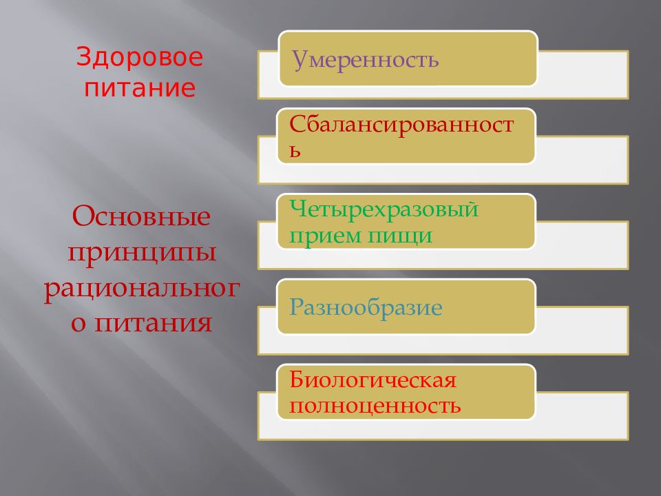 Презентации 9 класс обж