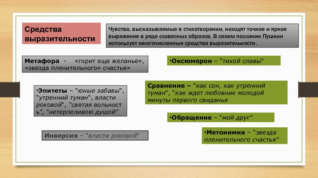 Чувства выразительности