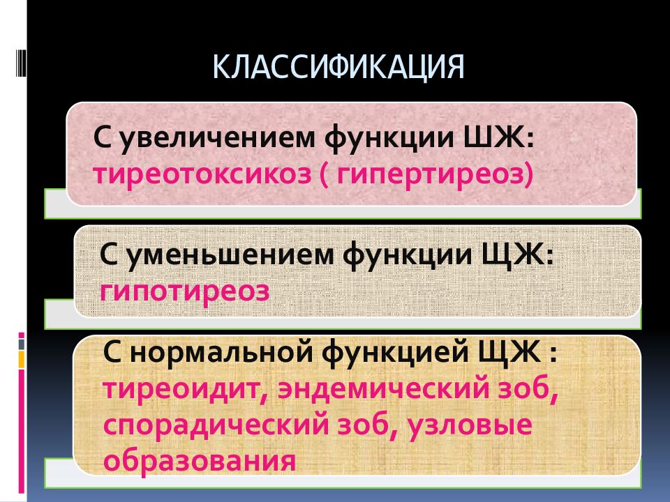 Вопросы железы. Гипертиреоз классификация. Классификация зоба при гипертиреозе. Назовите классификацию зоба при гипертиреозе. Увеличение функции.