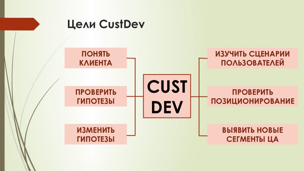 Цели CustDev