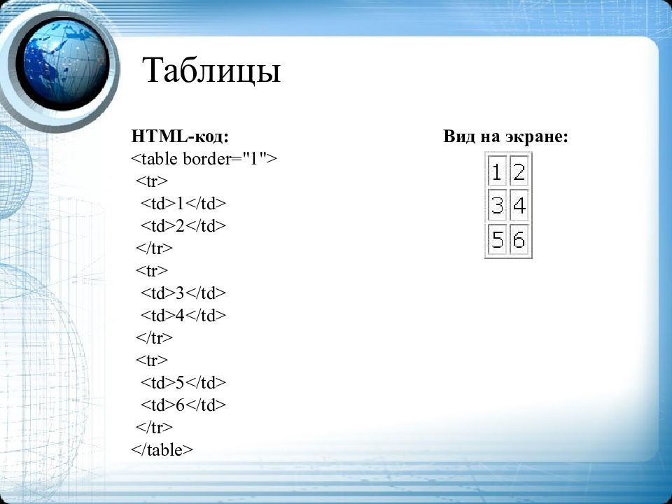 Tablica html