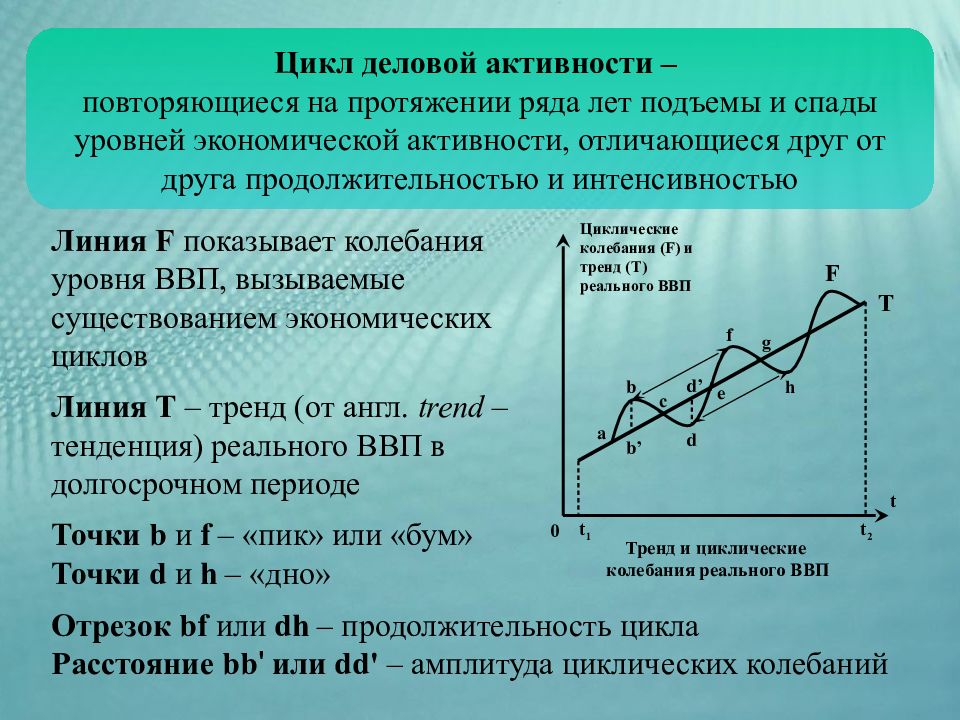 Период подъема. Циклические колебания в экономике. Период экономического подъема. Что наблюдается в период экономического подъема. Период подъема деловой активности.