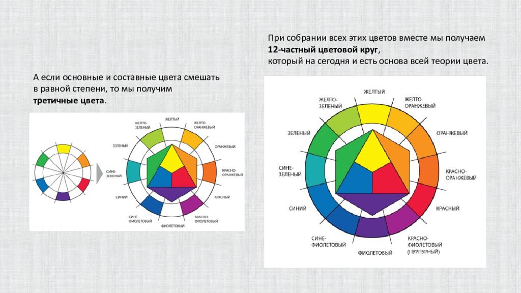 Основа цвета. Основы цветоведения таблица. Первичные цвета в колористике вторичные и третичные. Цветовой круг основные цвета. Цвет основы цветоведения цветовой круг.