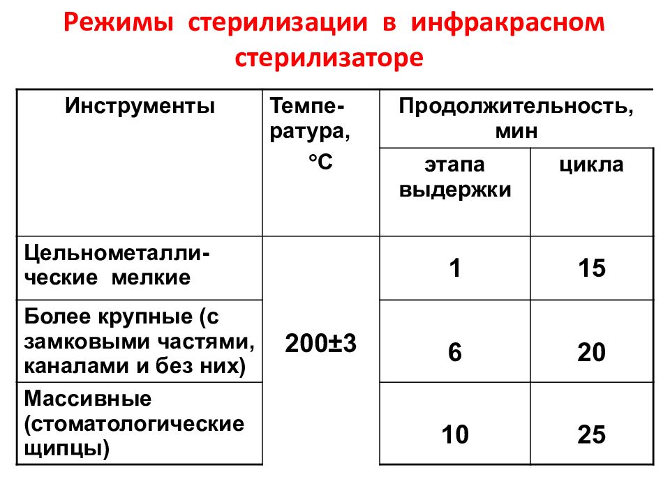 Стерильный режим