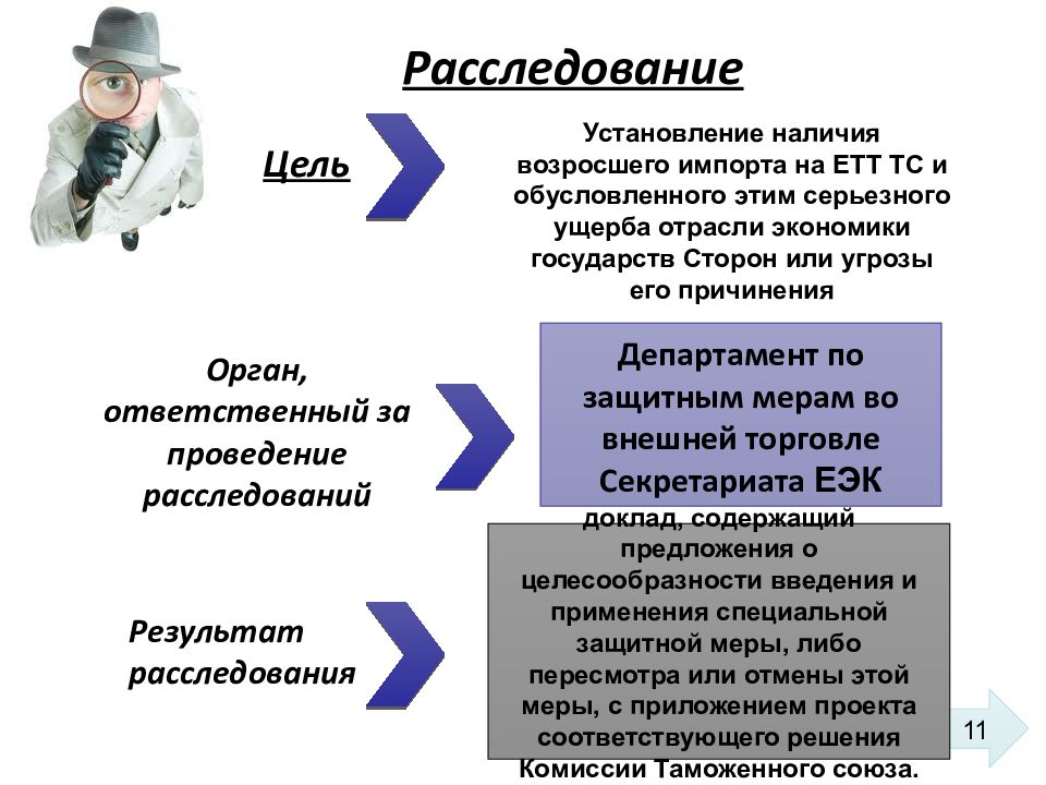 Таможенно тарифное регулирование презентация