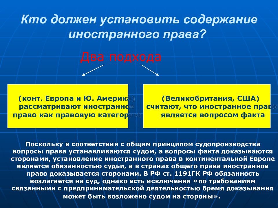 Право кому. Установление содержания иностранного права. Применение норм иностранного права. Порядок применения иностранного права в МЧП. Ограничения применения иностранного права МЧП.