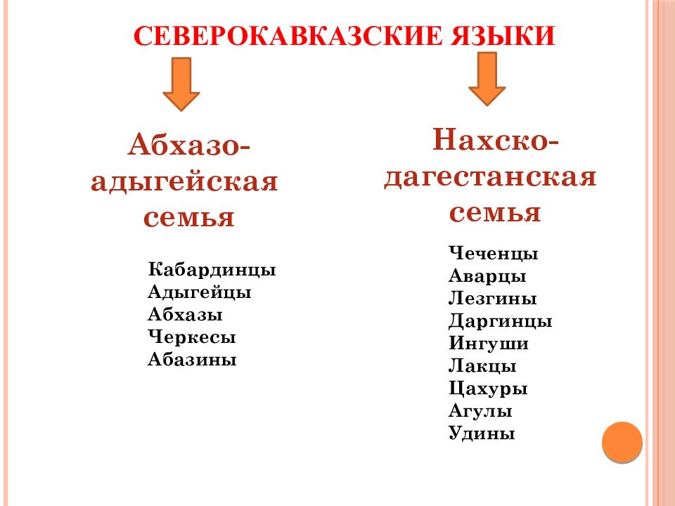 К каким языкам относится чеченский язык. Северо-Кавказская языковая семья народы. Северокавказская языковая семья и языковая группа. Северо Кавказская семья языков. Северокавказская семья языковая группа народы.