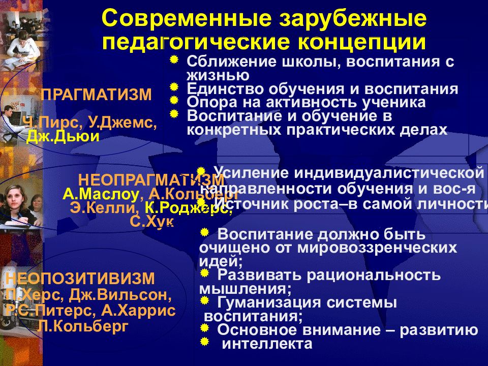 Педагогическая концепция. Современные зарубежные педагогические концепции. Современные зарубежные концепции педагогика. Зарубежные концепции воспитания. Зарубежные педагогические теории..