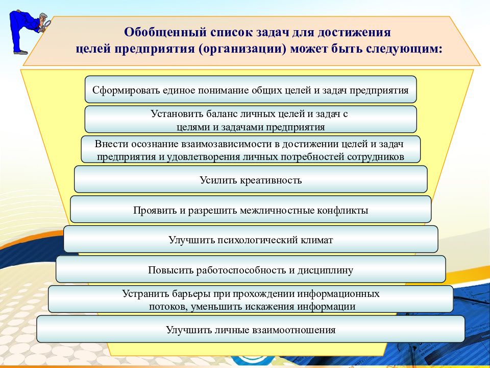 Сформирована следующая. Задачи предприятия для достижения целей. Динамика групп и лидерство в системе менеджмента. Динамика групп в системе менеджмента. Единое понимание цели и задачи.