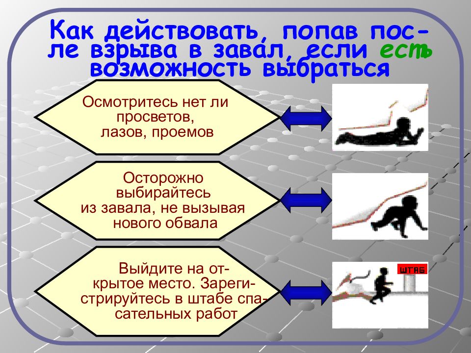 В приведенной схеме заполните последовательность действий человека оказавшегося в завале