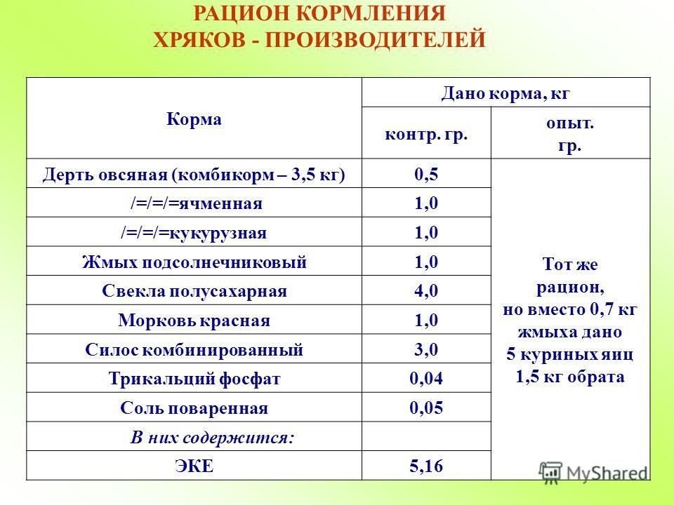 рацион хряков. нормы кормления хряков таблица. рацион комбикорма для свиней. рацион хряков. рацион хряков.