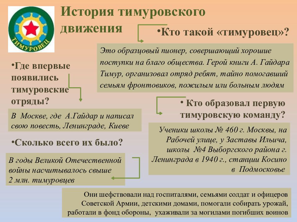 Нужны ли сейчас тимуровцы. Тимуровское движение история. Тимуровское движение презентация. Сообщение о Тимуровском движении. Тимуровское движение сейчас.