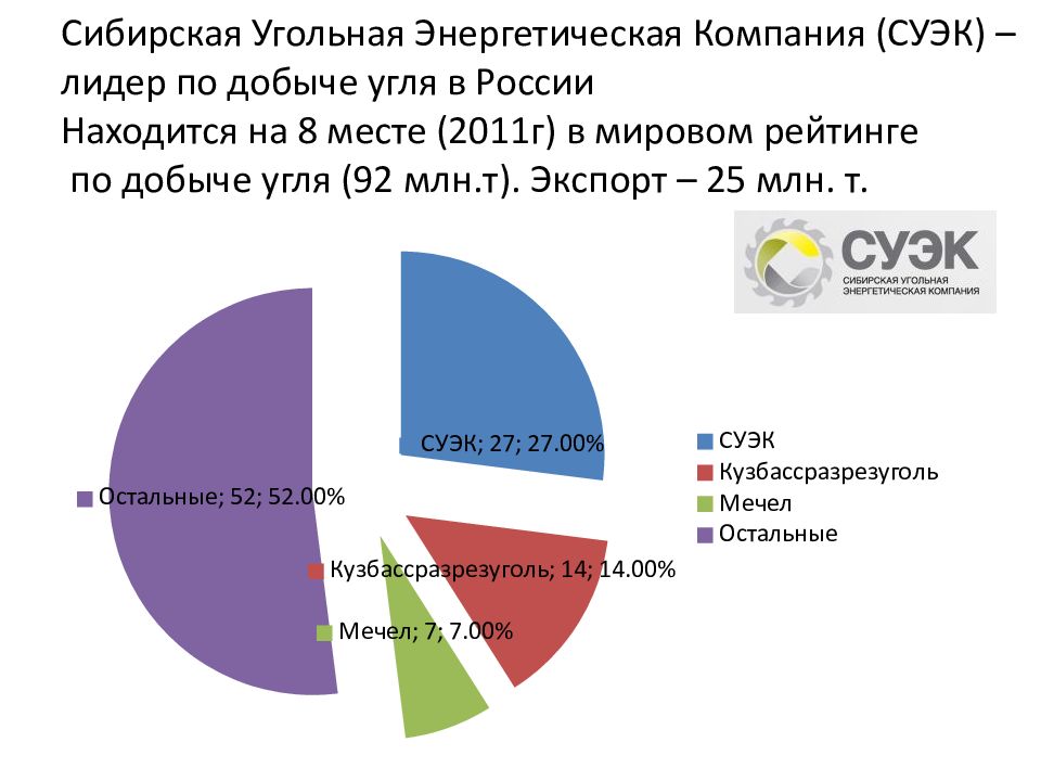 Восточно сибирский экономический район презентация