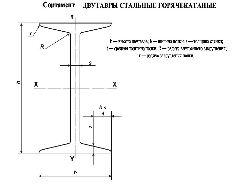 Вес двутавра 1