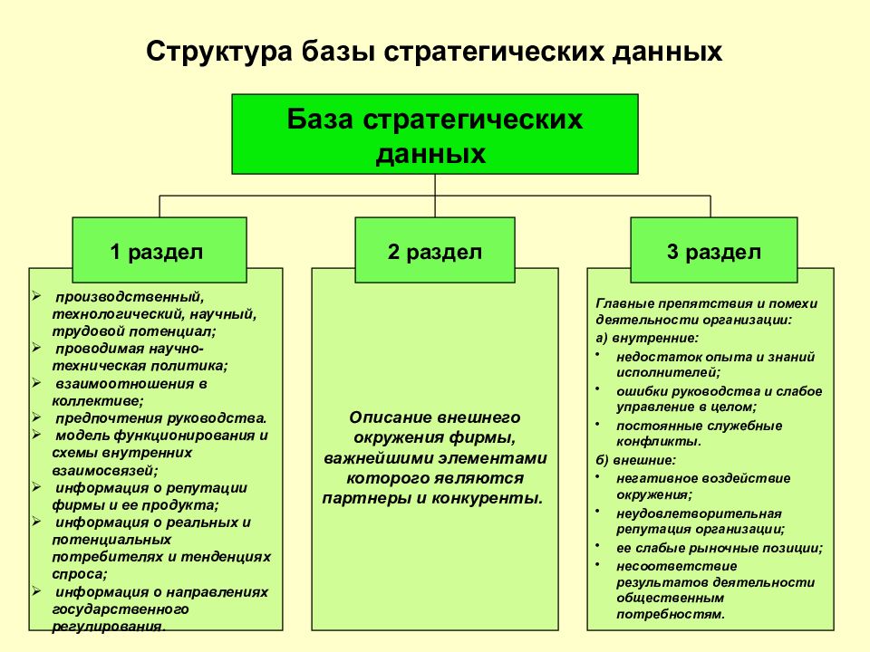 Состав баз. Федеральное агентство железнодорожного транспорта структура. Структура информации в стратегическом управлении. Стратегическая база данных. Основные задачи федерального агентства железнодорожного транспорта.