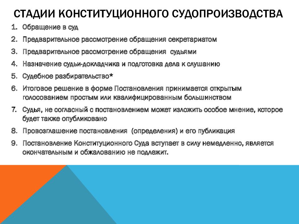 Конституционное производство презентация 10 класс