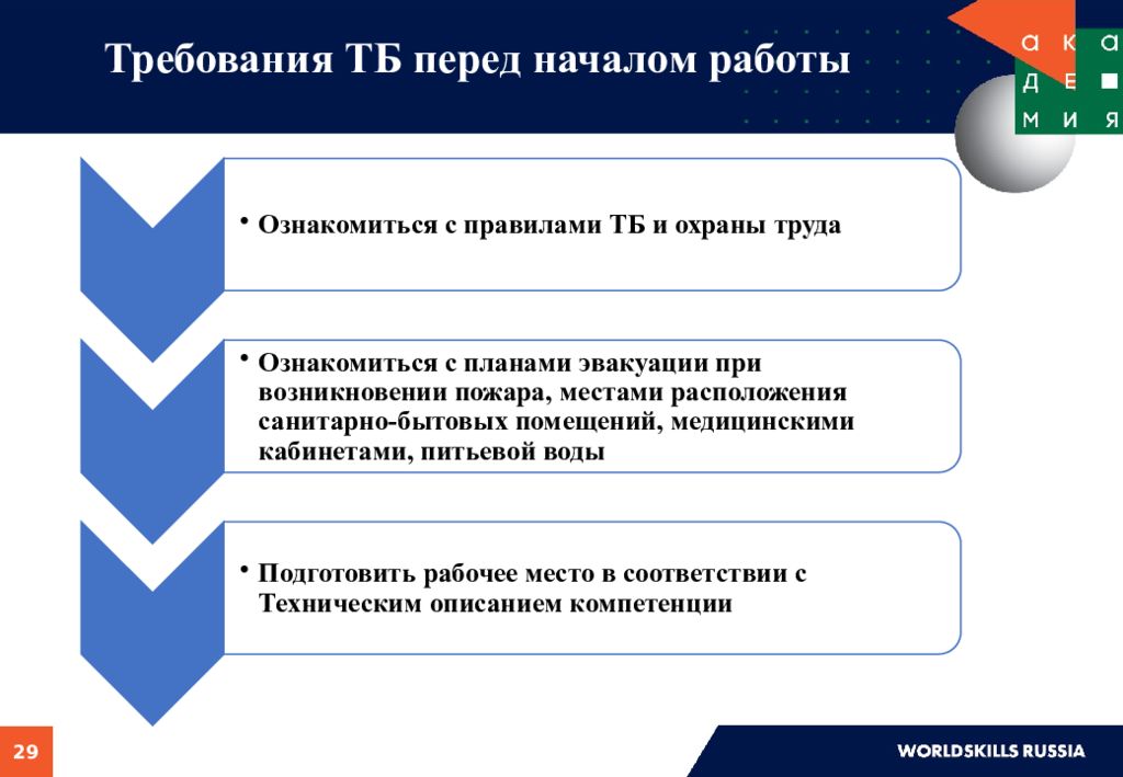 Труд требует. Культура безопасности труда презентация. Культура безопасности презентация охрана труда. Проверочный лист перед началом ра\боты.