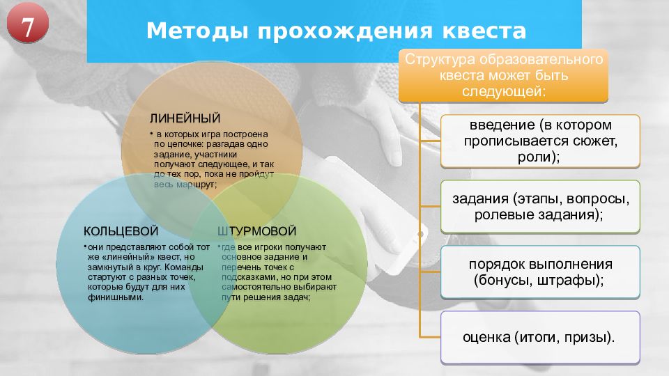 Метод прошла. Методы прохождения. Квест как метод активного обучения. Квэст или квест как правильно. Прохождение методик.