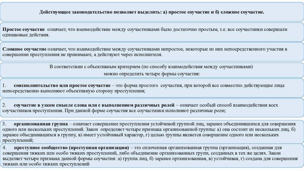 Оконченное и неоконченное преступление презентация