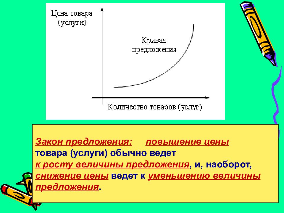 Предложение закон предложения презентация