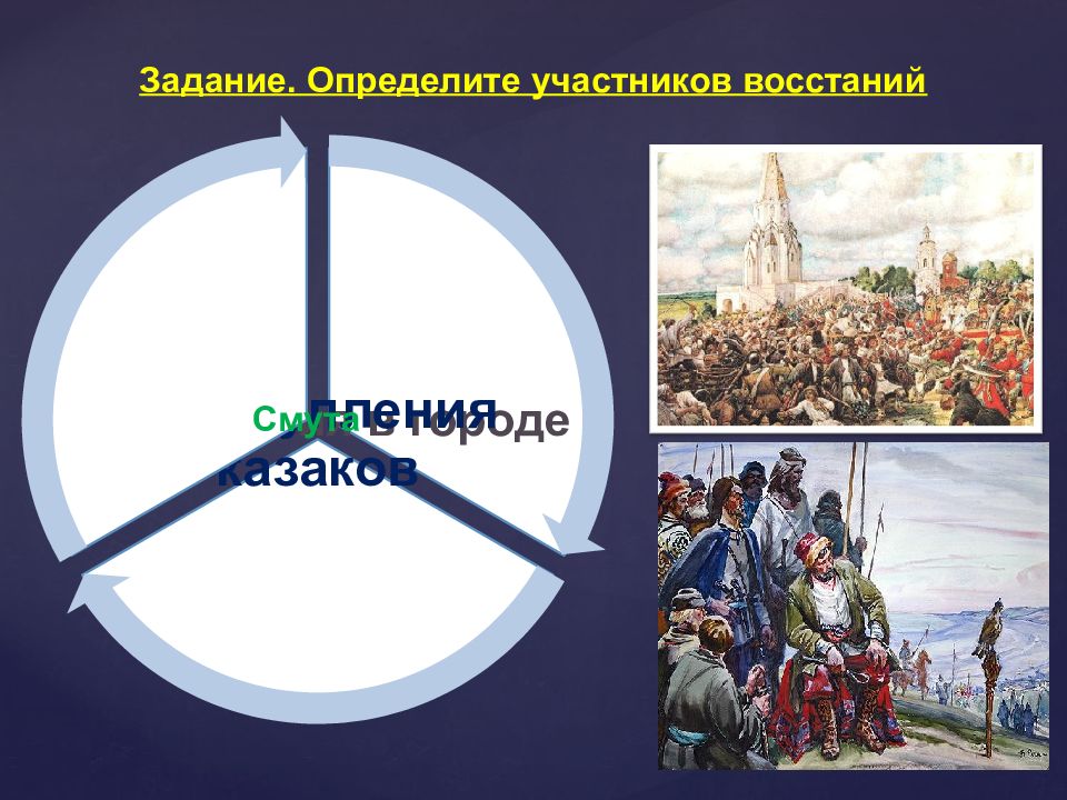 Народный ответ. Поход за зипунами термины. Презентация на тему народный ответ. Презентация народный ответ 7 класс.