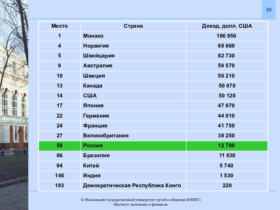 Качество населения в разных странах. Швейцария уровень жизни. Швейцария уровень жизни населения. Уровень и качество жизни населения Швейцарии. Франция уровень жизни населения.