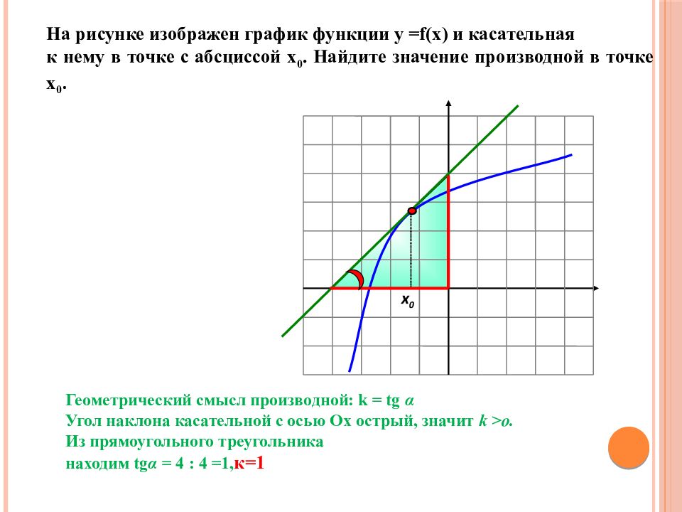 Абсцисса касательной к графику функции. Производная и касательная к графику функции ЕГЭ. Угол наклона касательной к графику функции в точке. Касательная к графику функции ЕГЭ. Значение производной функции в точке х0.