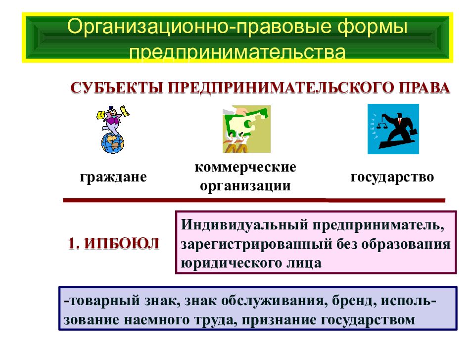 Организационно правовые формы предпринимательства примеры. Организационно-правовые формы предпринимательской деятельности. Организационные формы предпринимательства. Правовые формы предпринимательства. Юридические формы предпринимательства.