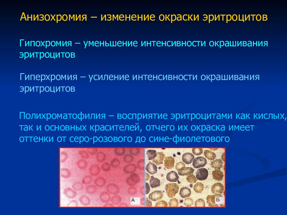 Изменение интенсивности окраски