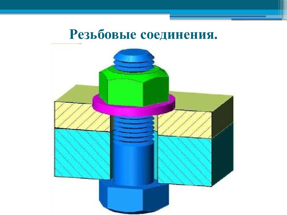 Резьбовые соединения.