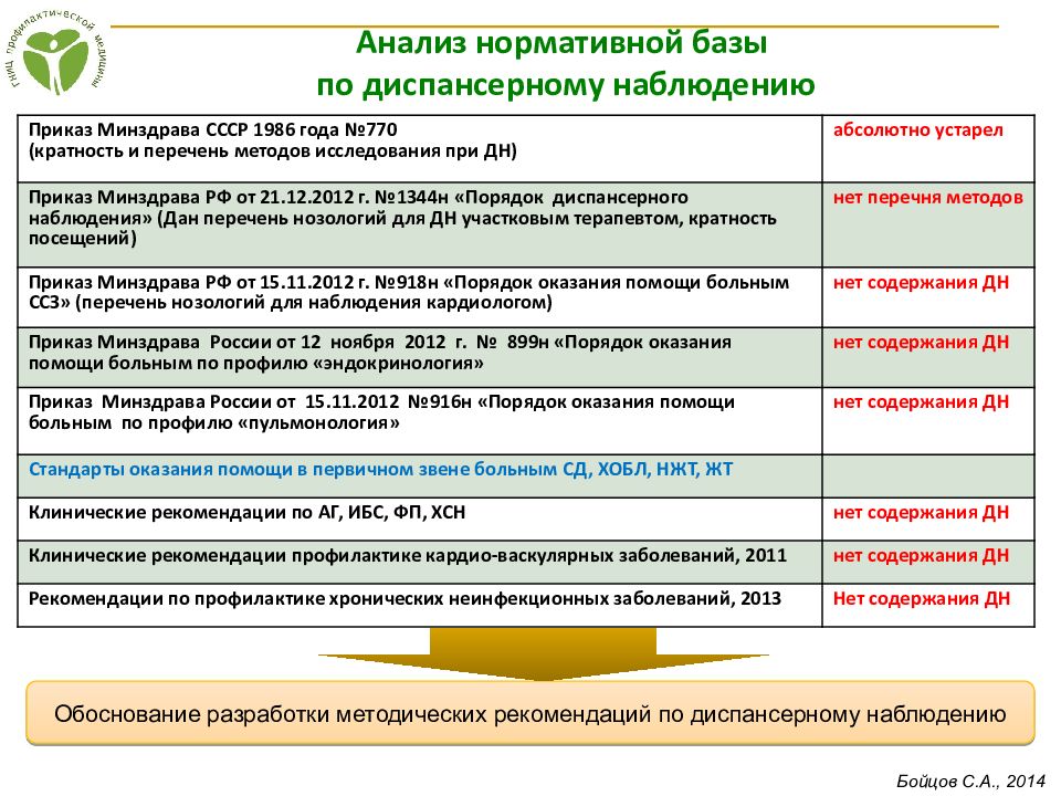 Осмотр медперсонала в плане диспансерного обследования проводится