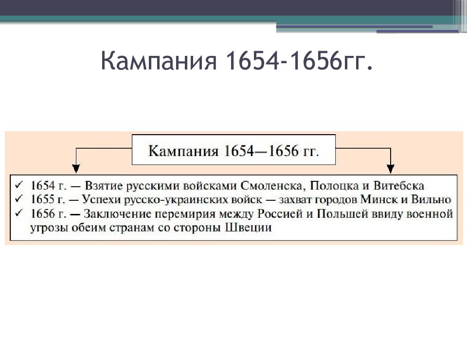 Русско польская война 1654 1667 карта 7 класс