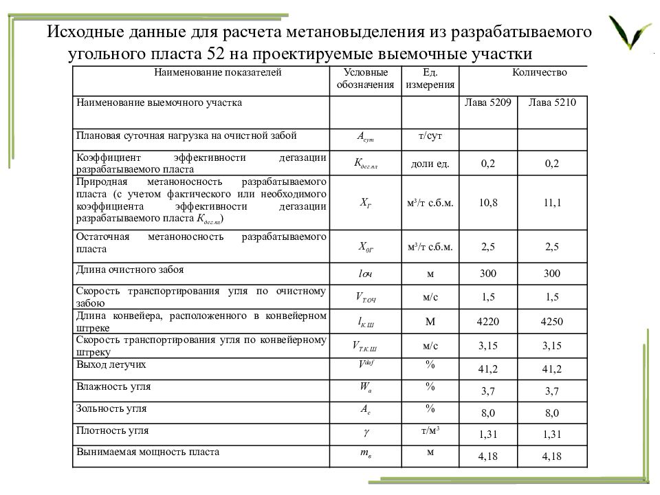 Безопасность ведения горных работ презентация