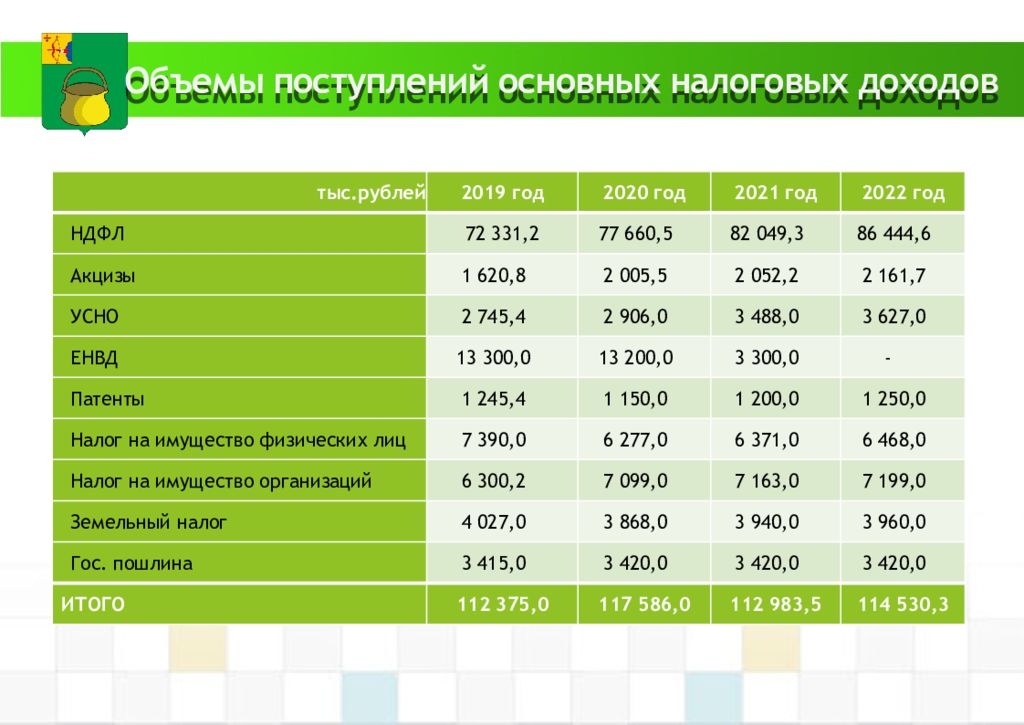 Проезд В Екатеринбурге Стоимость