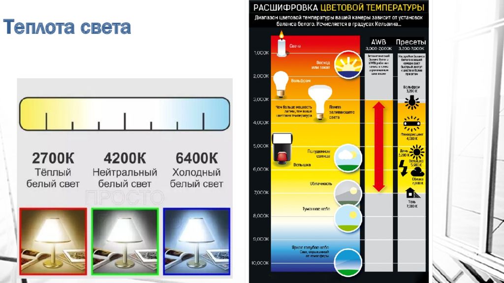 Теплота в градусах. Теплота света. Теплота света в Кельвинах. Цветовая температура схема. Таблица теплоты света.