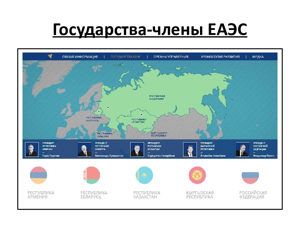 Евразийский экономический союз карта